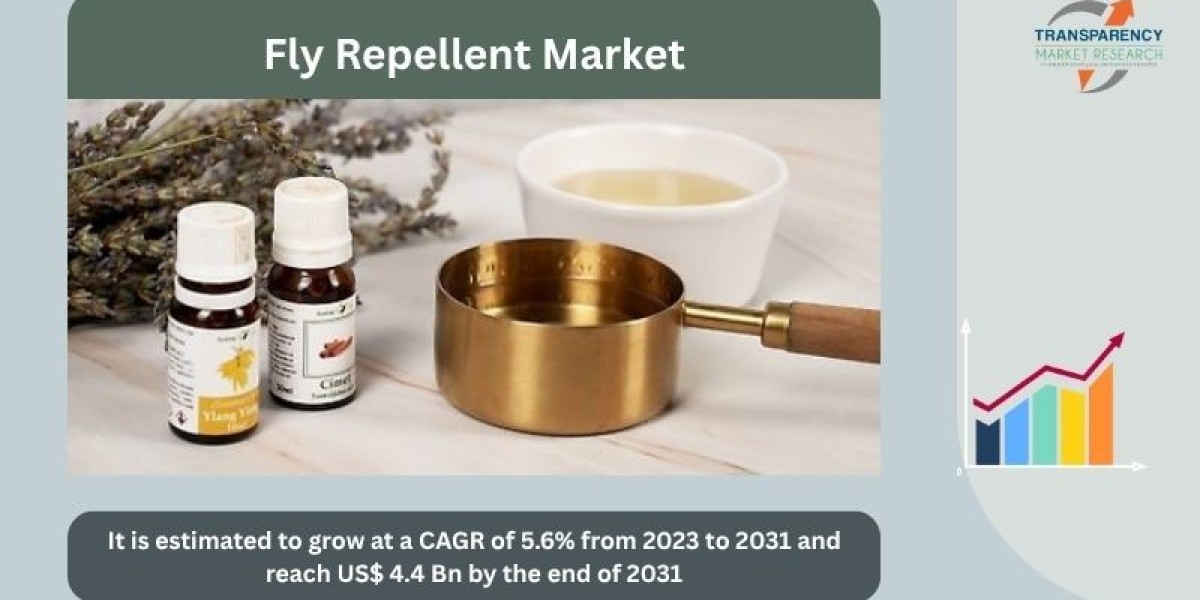 Global Fly Repellent Market: Size, Share, and Forecast 2025–2030