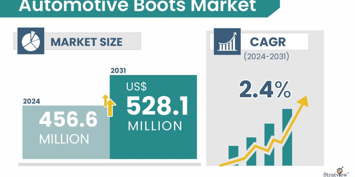Automotive Boots Market: Driving Safety and Efficiency