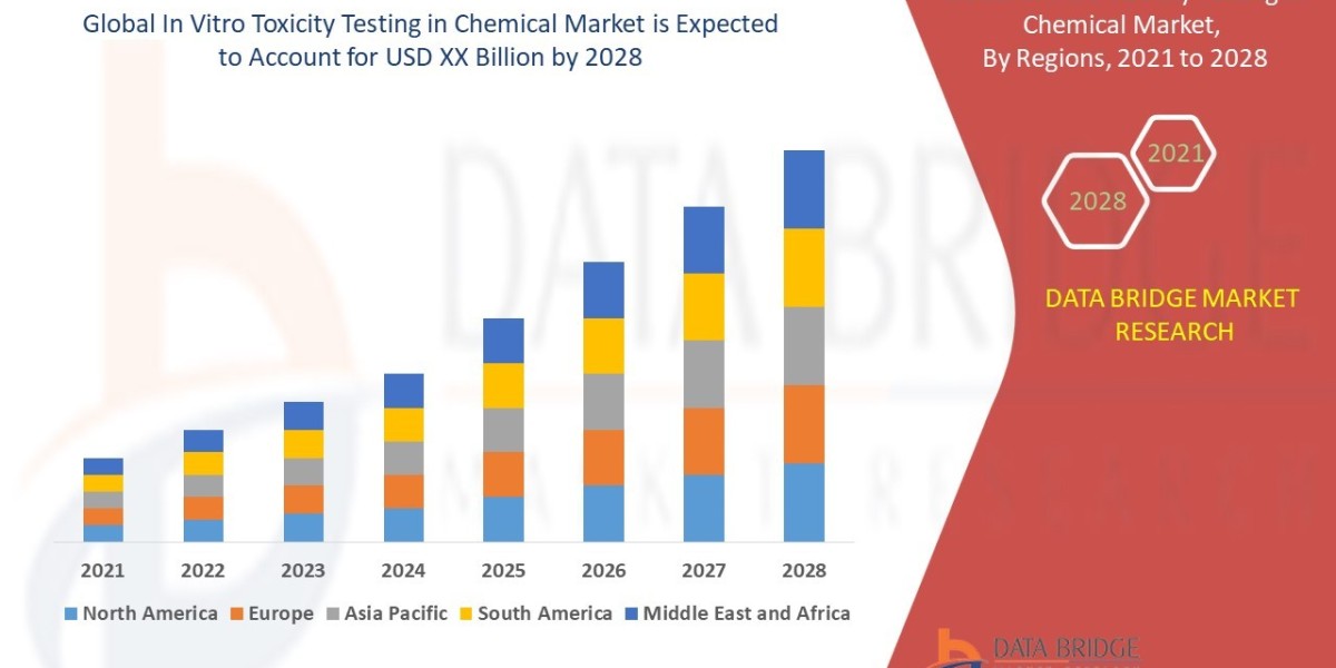 In Vitro Toxicity Testing in Chemical Market Size, Share, Trends and Forecast 2025–2032