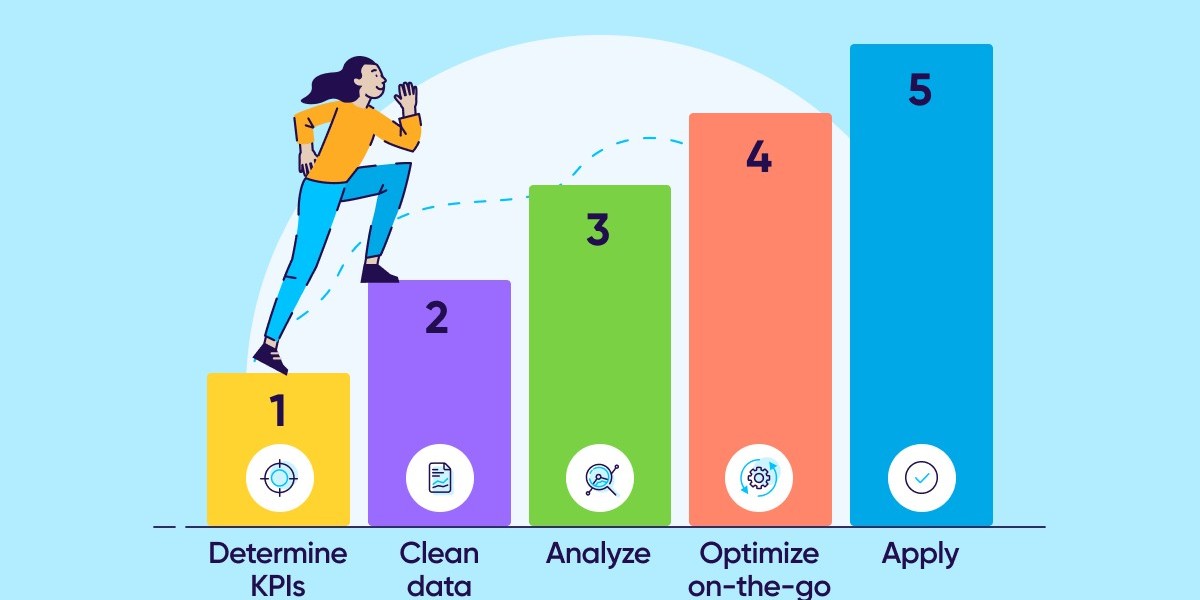 Cookieless Multi-Touch Attribution: A New Approach to Tracking User Journeys
