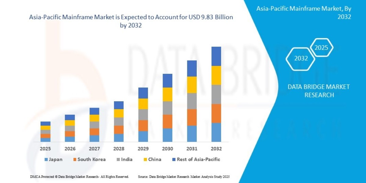 Asia-Pacific Mainframe Market Strengthens as Enterprises Modernize IT Infrastructure for Enhanced Performance