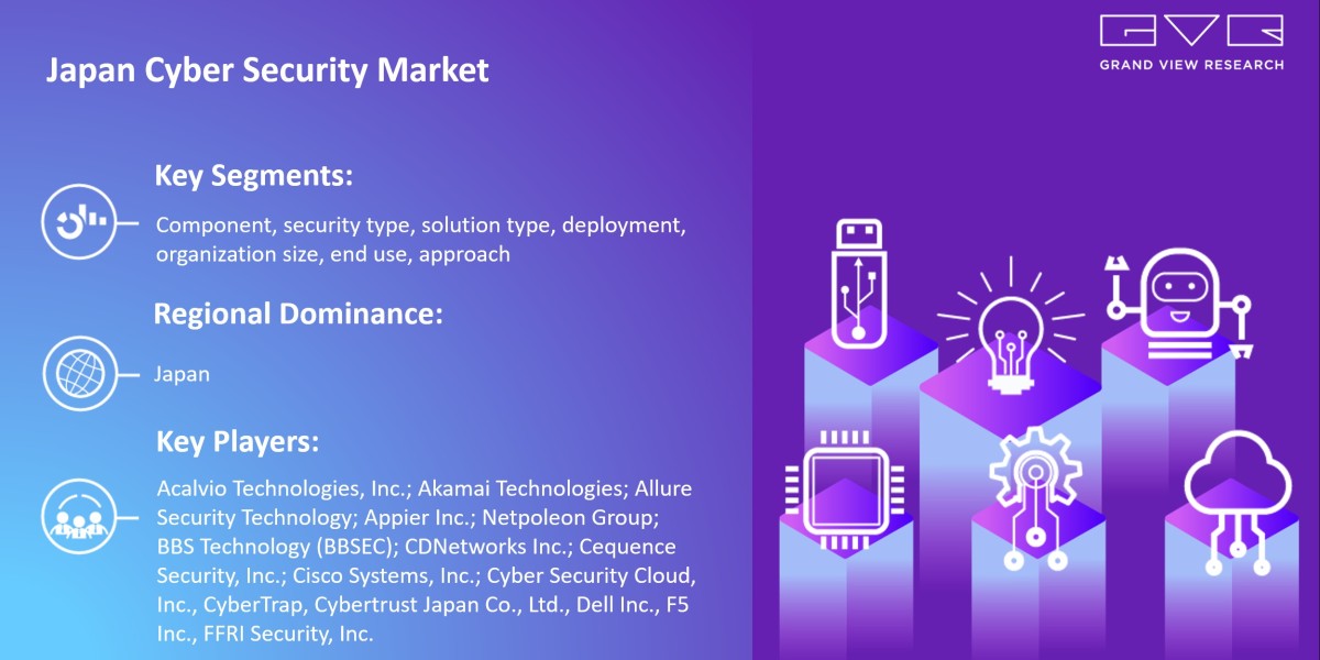 Find Out More About Japan Cyber Security Market Global Growth With Rising CAGR And Forecast Till 2030