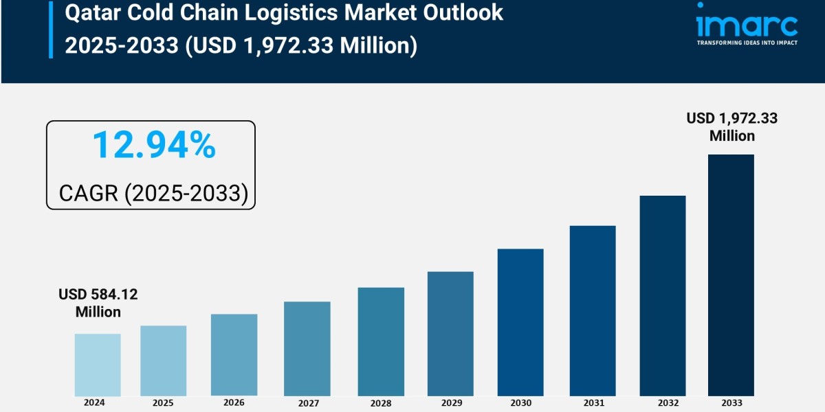 Qatar Cold Chain Logistics Market Size, Growth & Trends Forecast 2025-2033
