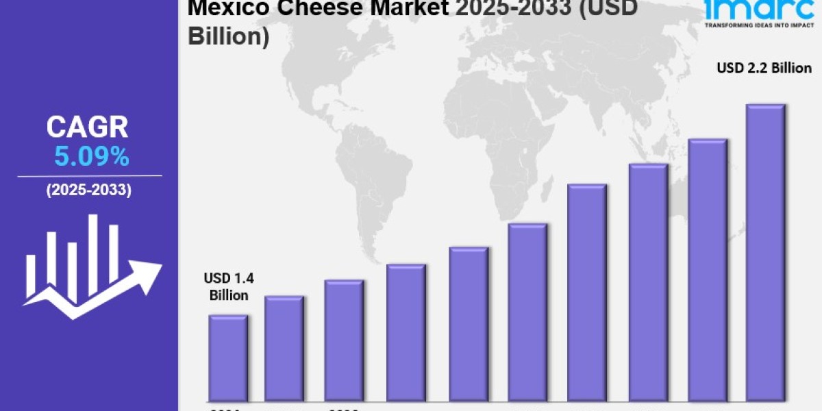 Mexico Cheese Market Size, Growth, Latest Trends and Forecast 2025-2033