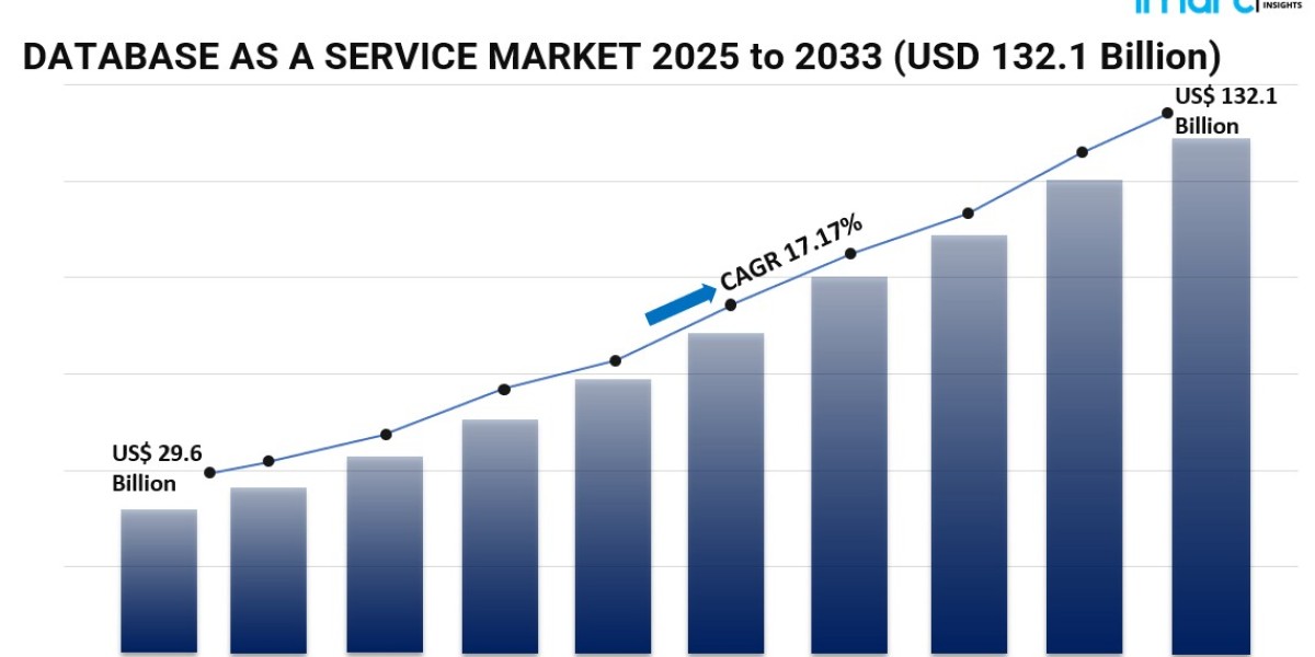 Unlocking Cloud Potential: Exploring the Future of the Database-as-a-Service (DBaaS) Market 2025-2033