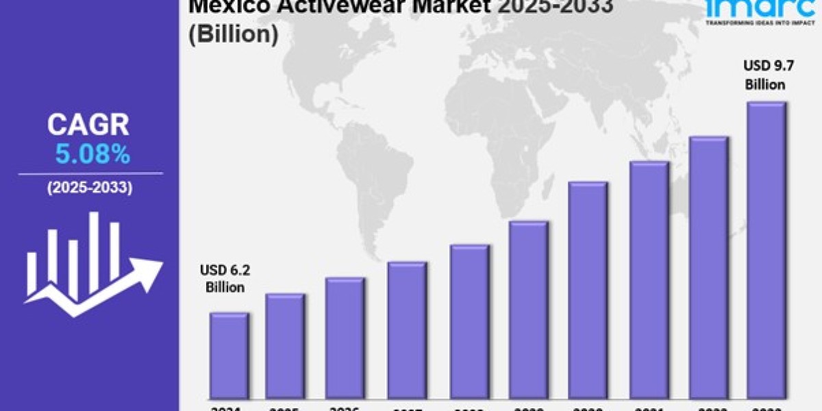Mexico Activewear Market Trends, Drivers, and Growth Opportunities 2025-2033