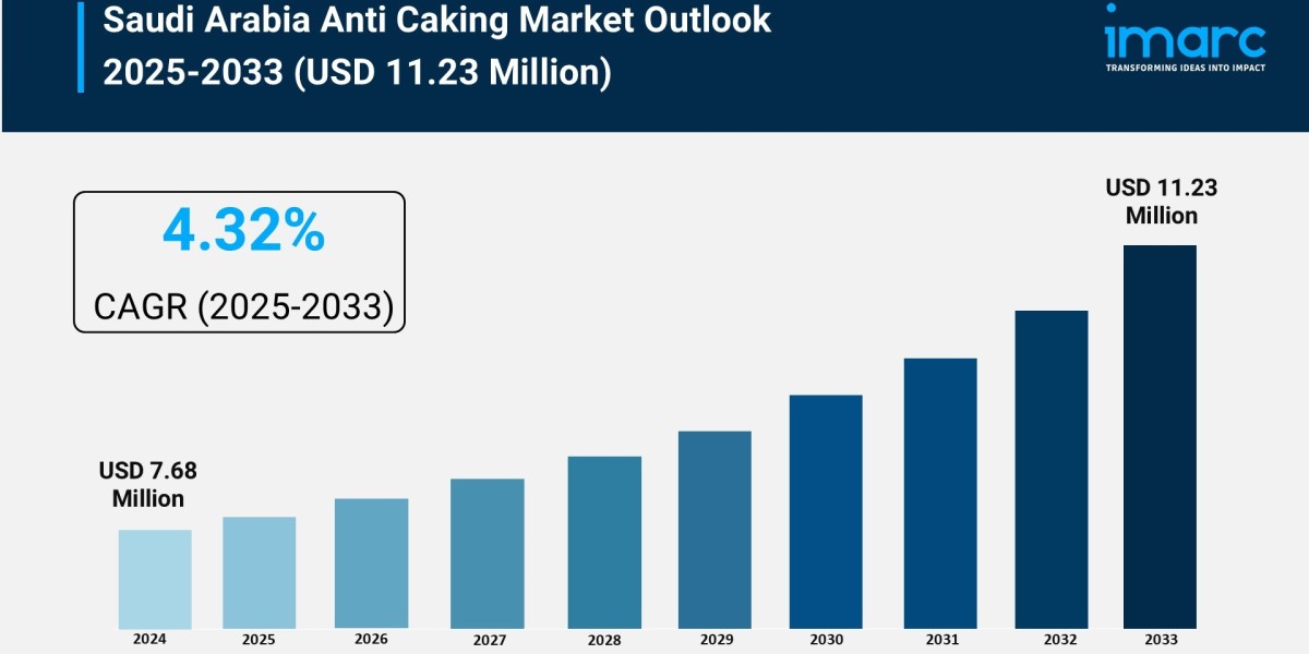 Saudi Arabia Anti Caking Market Size, Growth & Trends Forecast 2025-2033