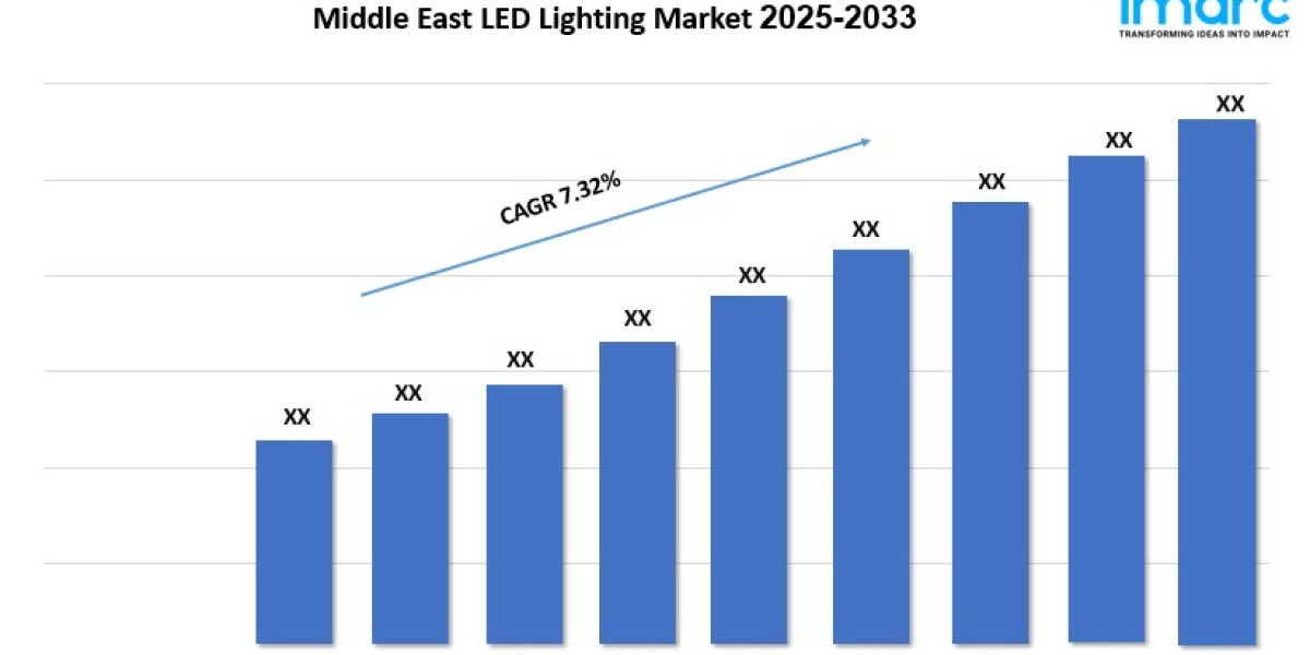 Middle East LED Lighting Market Report, Share & Analysis Outlook 2025-2033