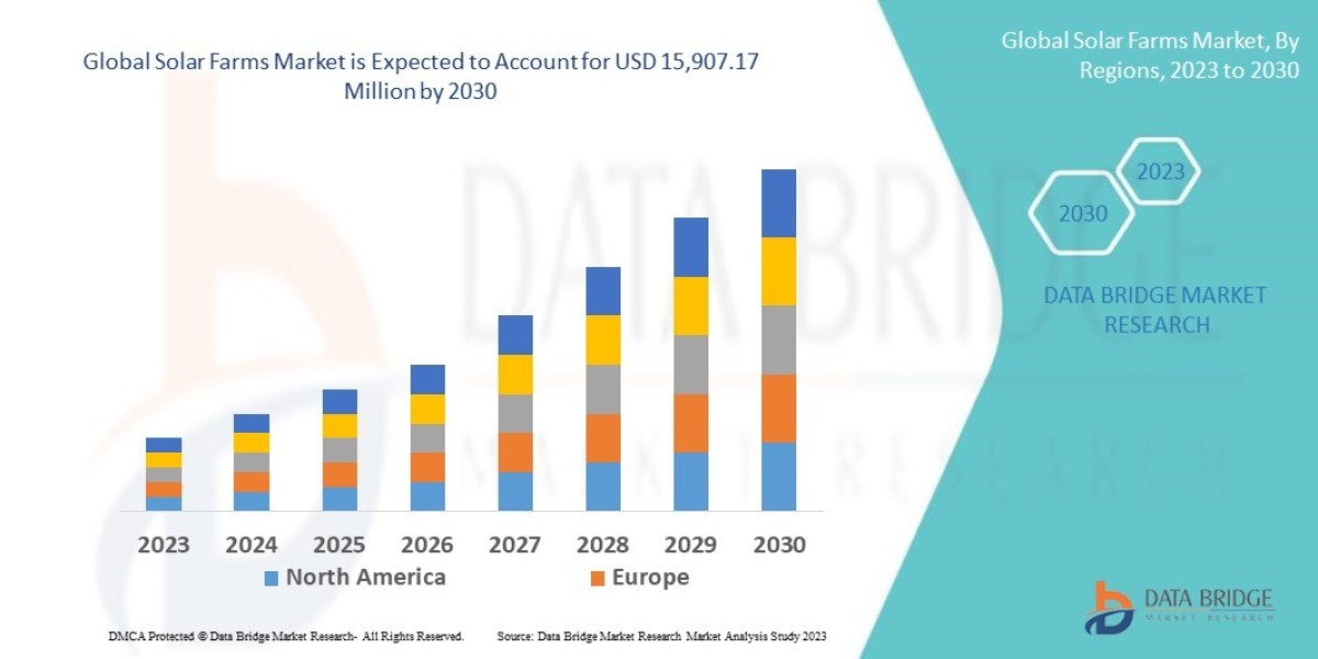 Solar Farms Market Forecast: Renewable Energy Deployment, Photovoltaic Efficiency Trends, and Utility-Scale Solar Expans