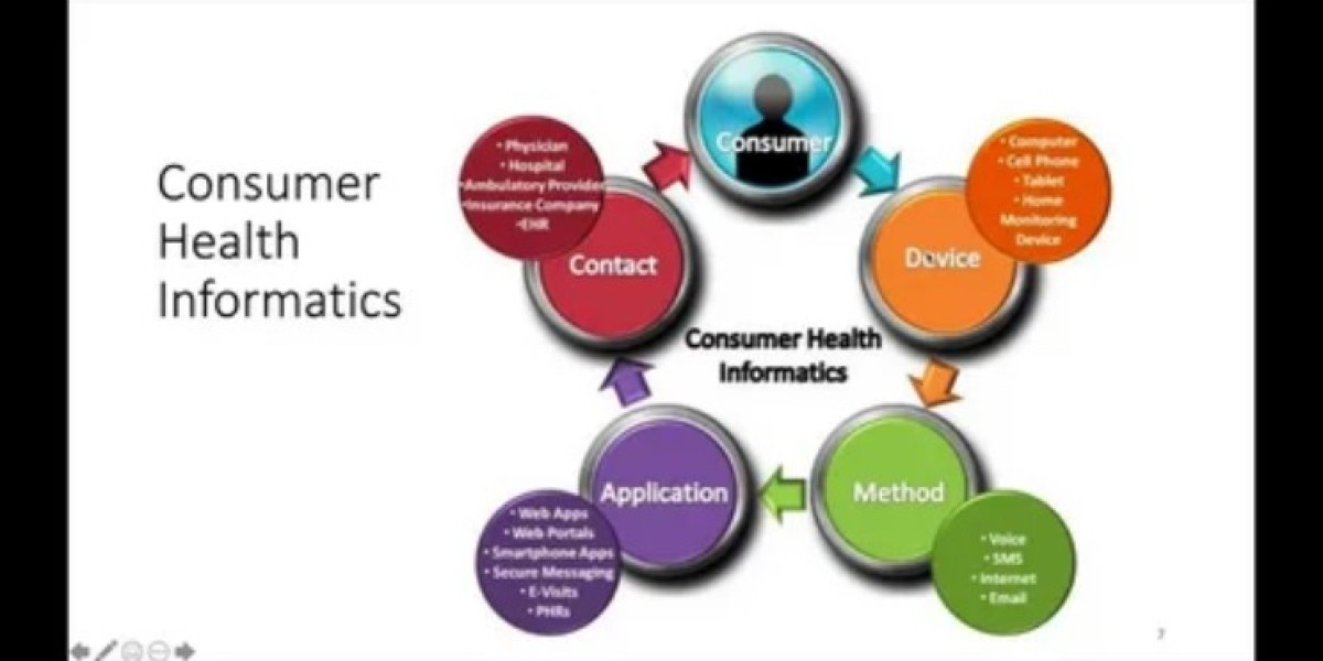 Global Consumer Health Market to Grow from USD 351.46B in 2023 to USD 713.92B by 2033 | Key Trends & Forecasts