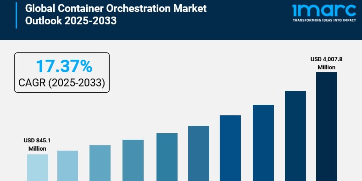 Container Orchestration Market Size is Estimated to Reach USD 4,007.8 Million by 2033