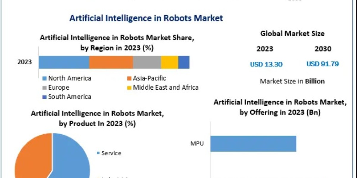 Artificial Intelligence (AI) Robots Market Competitive Analysis of Leading Robotics Companies