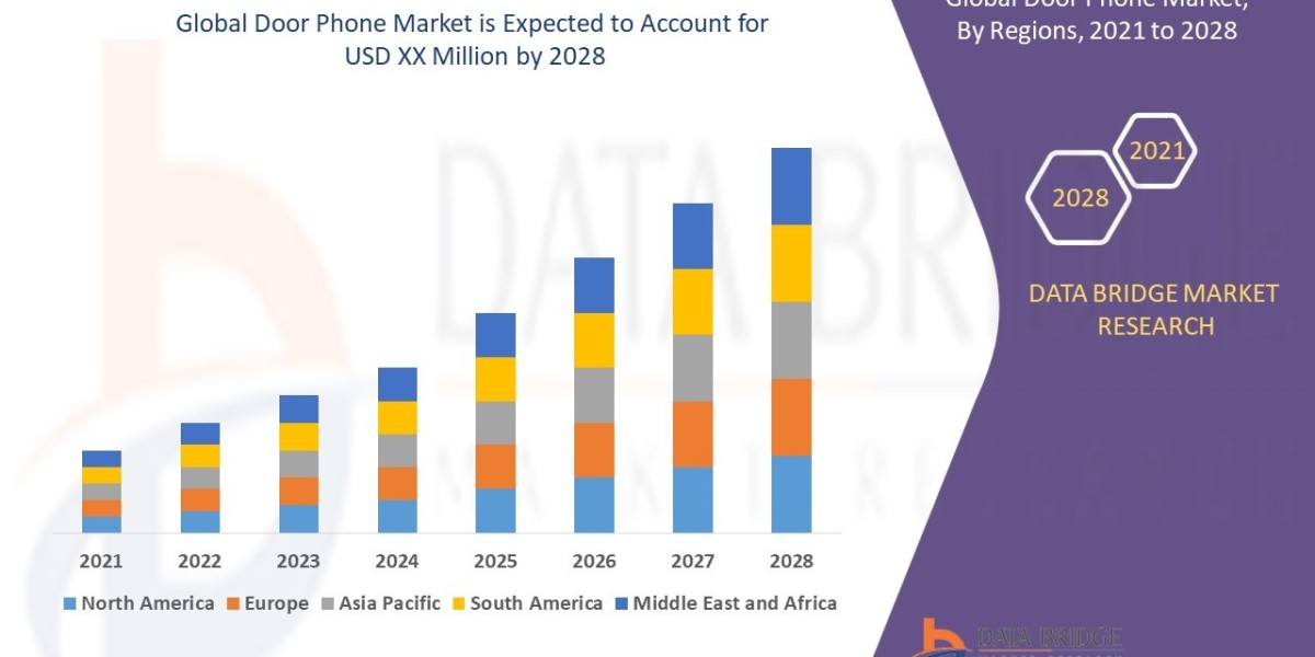 Door Phone Market Insights: Smart Home Integration, Video Intercom Innovations, and Security System Expansion