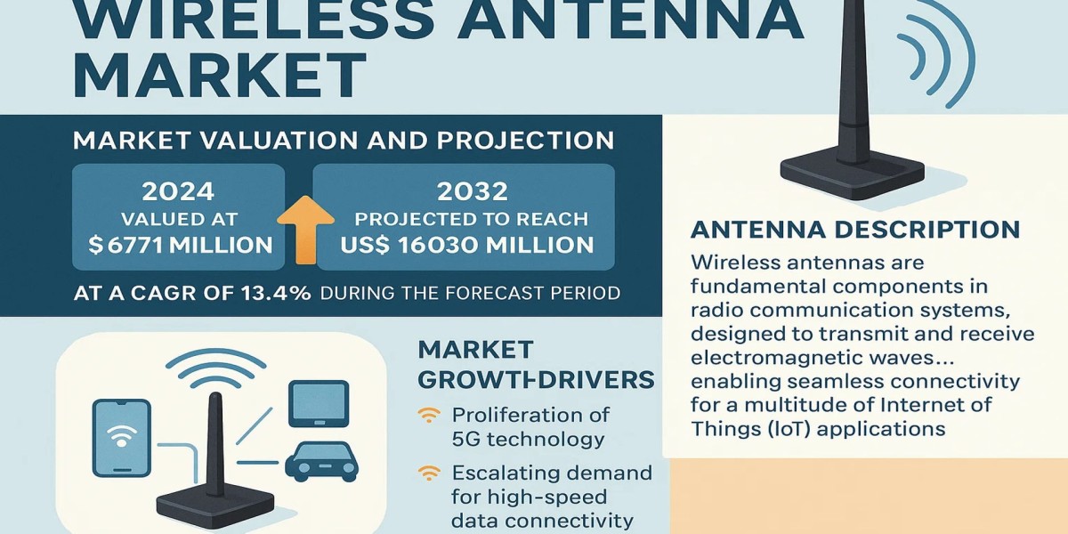 Wireless Antenna Market - Trends, Market Share, Industry Size, Growth, Opportunities And Forecast 