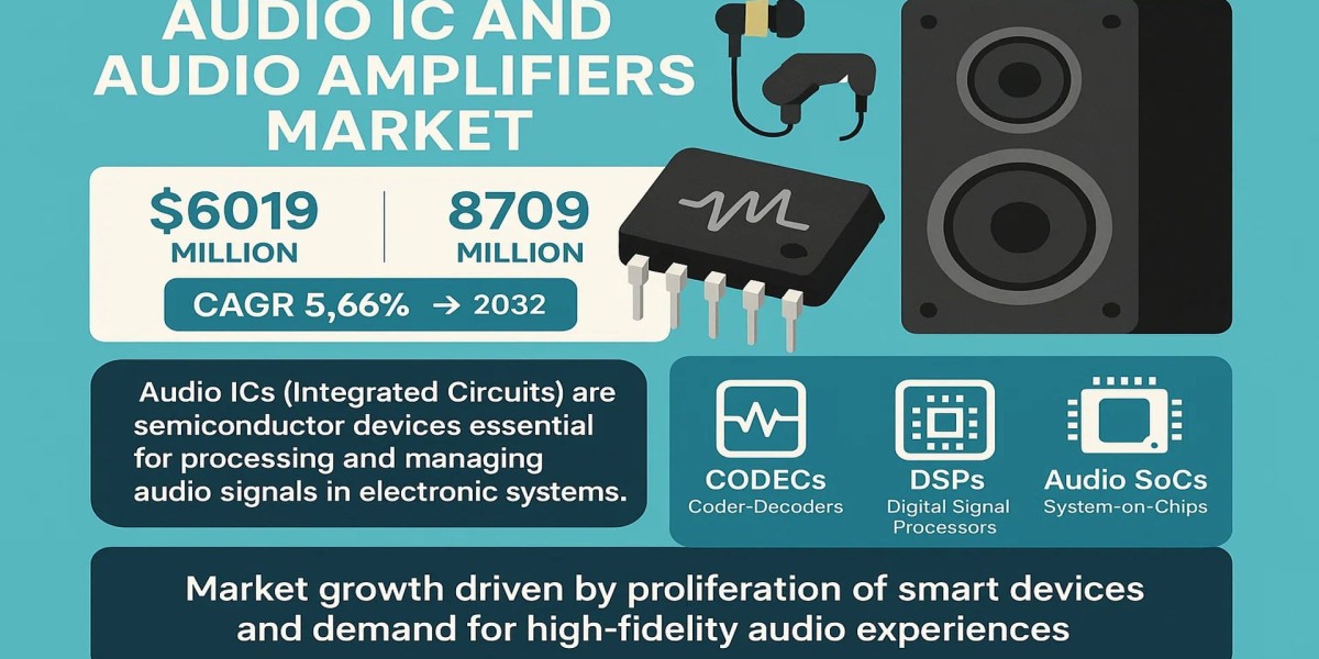 Audio IC and Audio Amplifiers Market Analysis, Leading Players, Future Growth, Business Prospects Research Report Foresi