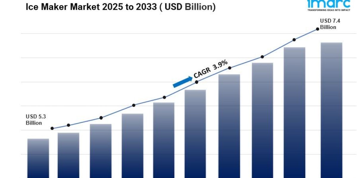 Ice Maker Market Size, Share, Trends And Industry Report 2025-2033