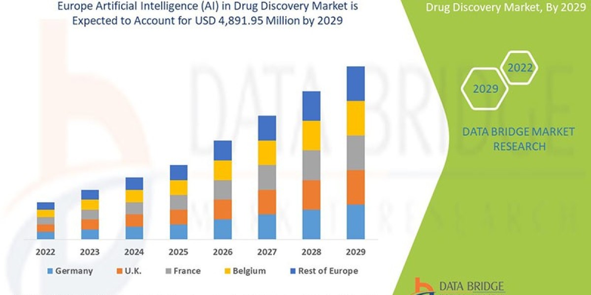 Europe Artificial Intelligence (AI) in Drug Discovery Market: Key Trends and Future Growth Forecast 2025 –2032