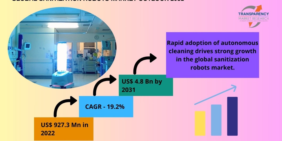 Revolutionizing Hygiene: The Rise of Sanitization Robots in Public and Industrial Spaces