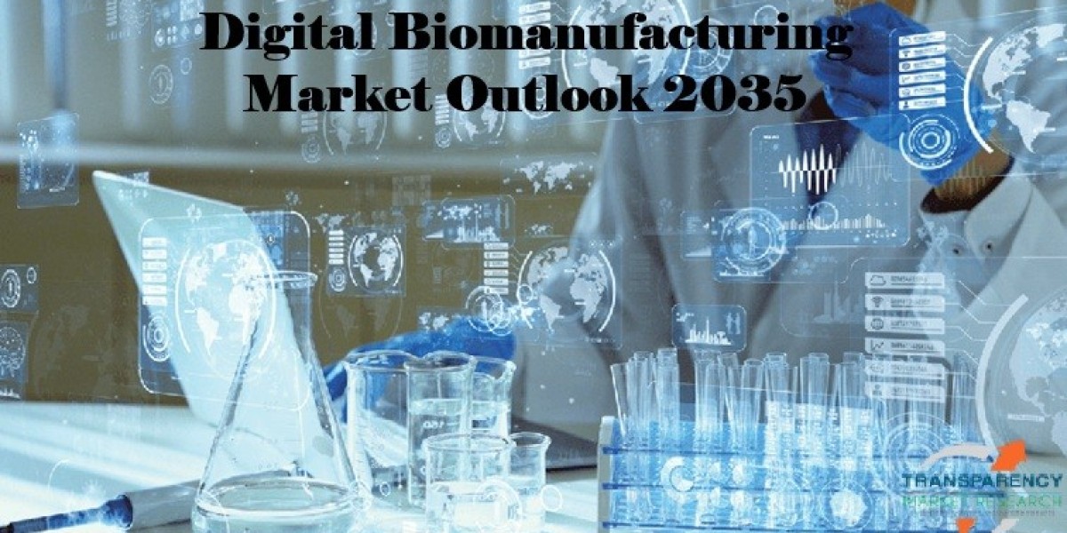 Digital Biomanufacturing Market Report: By Types, By applications, By Manufacturers, Forecast 2035