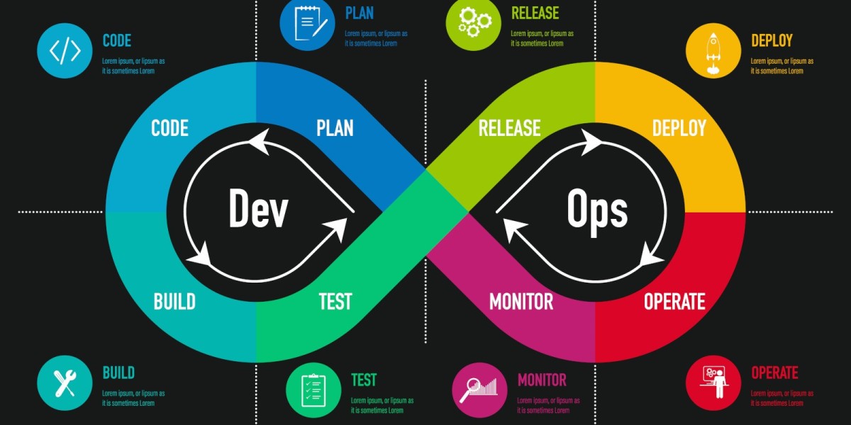 Continuous Delivery, Continuous Growth: The Global DevOps Market Outlook