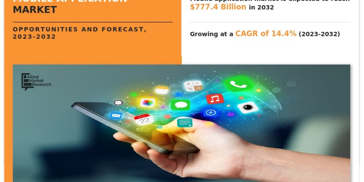 Mobile Application Market Share by Platform (Apple App Store, Google Play Store, Others), 2022–2032