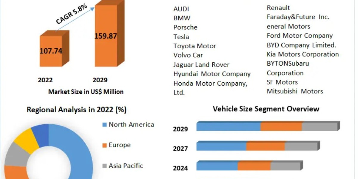 Electric Sports Utility Vehicle Market Opportunities Amid Growing Charging Infrastructure 2029
