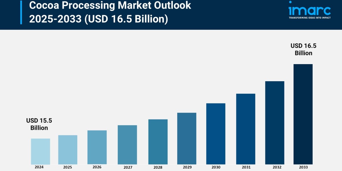 Cocoa Processing Market Trends, Share & Forecast Analysis 2025-2033