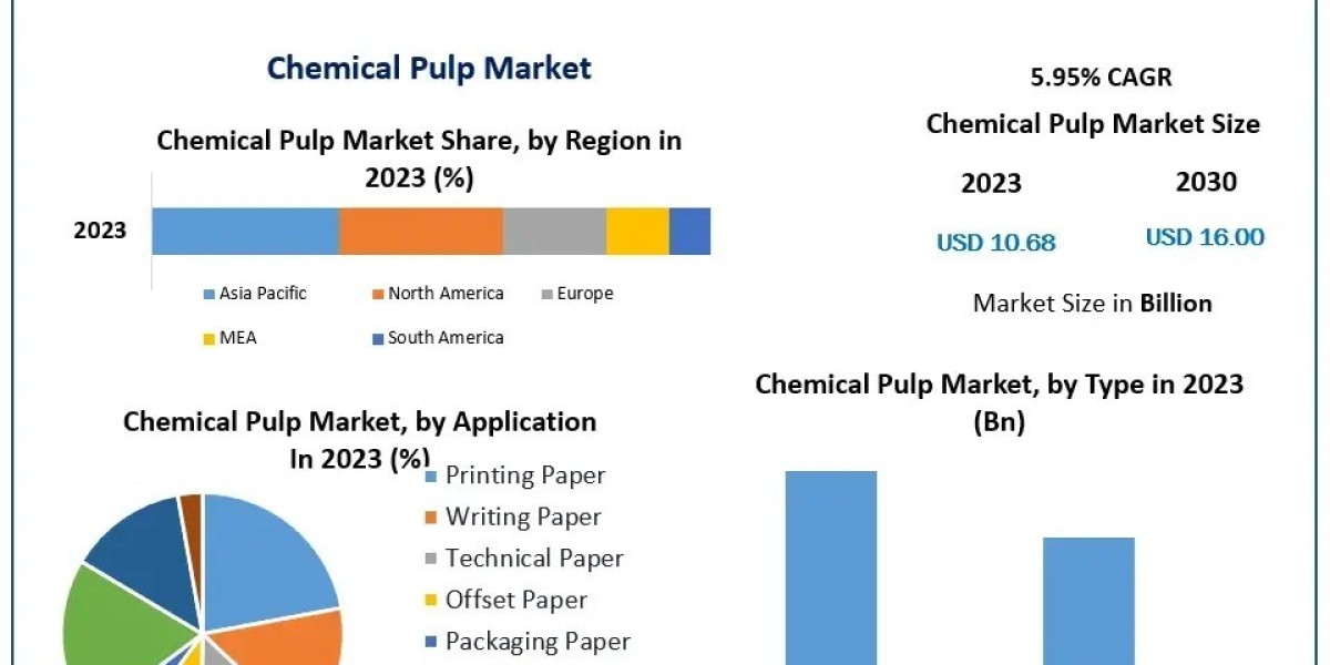 Chemical Pulp in Transition Environmental Pressures and Technological Disruption