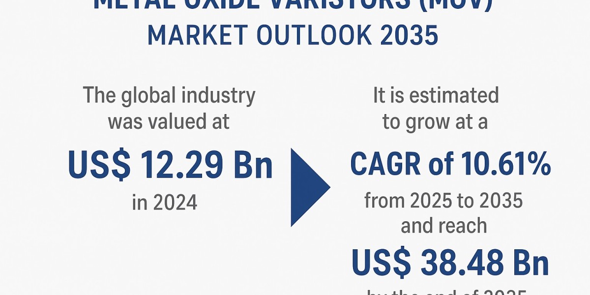 Metal Oxide Varistors Market Size 2035 (New Research) Report Reveals the Latest Trends and Growth Opportunities