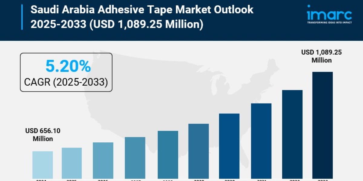 Saudi Arabia Adhesive Tape Market Trends, Demand, and Growth Forecast 2025-2033