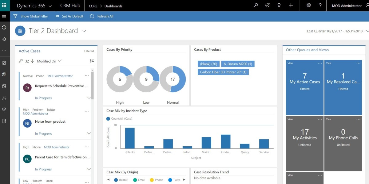 How Dynamics 365 CRM Consulting Can Automate Workflows for 2025 Efficiency Gains