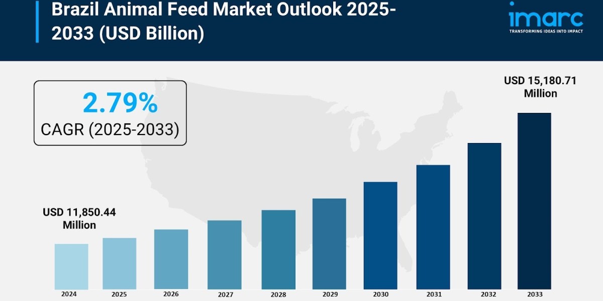 Brazil Animal Feed Market Size, Share, Growth, and Forecast Report 2025–2033