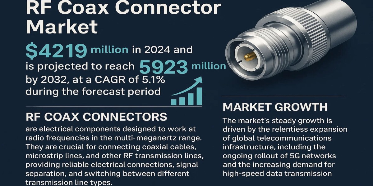 RF Coax Connector Market : Industry Size, Share Trends, Growth, Demand, Opportunities and Forecast 