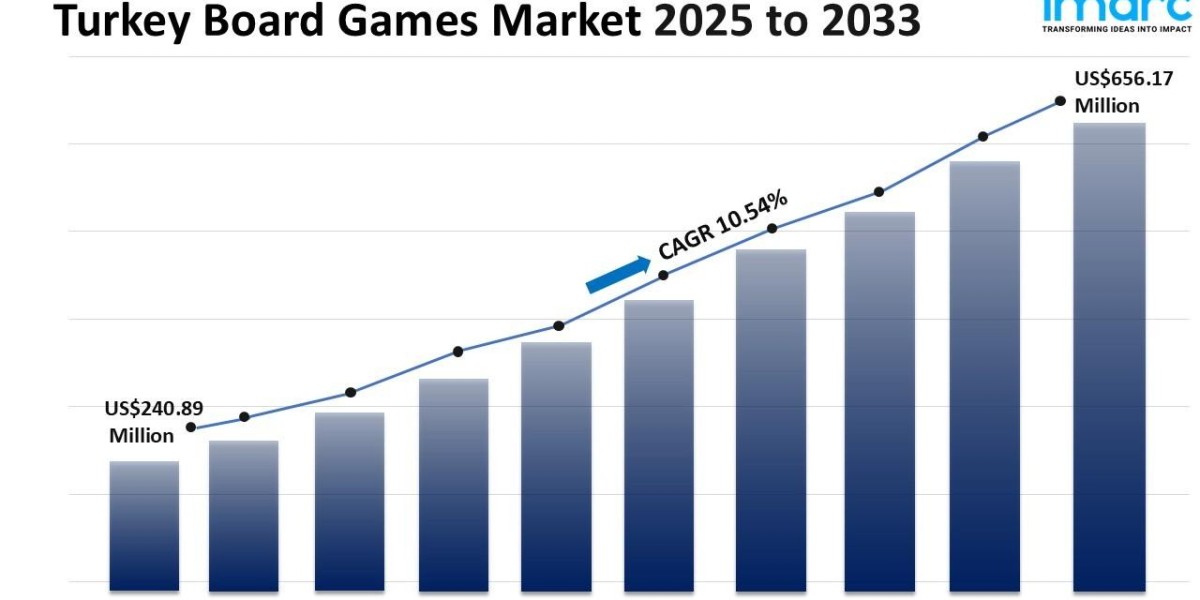 Turkey Board Games Market Size, Share, Industry Trends and Report Forecast  2025-2033