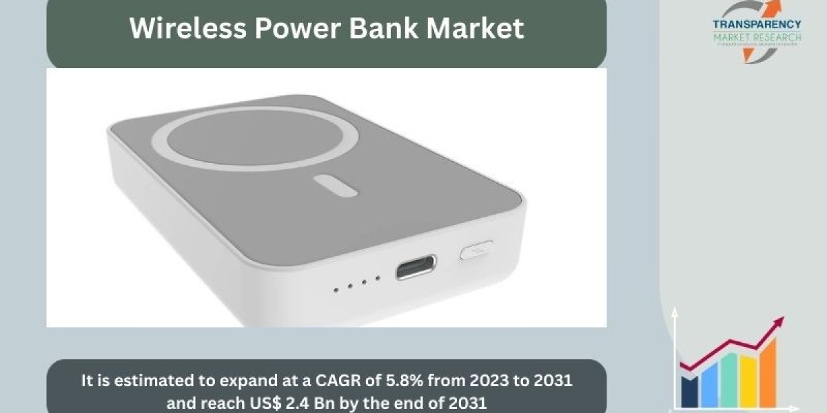 Smartphone Revolution Driving Wireless Power Bank Market Growth