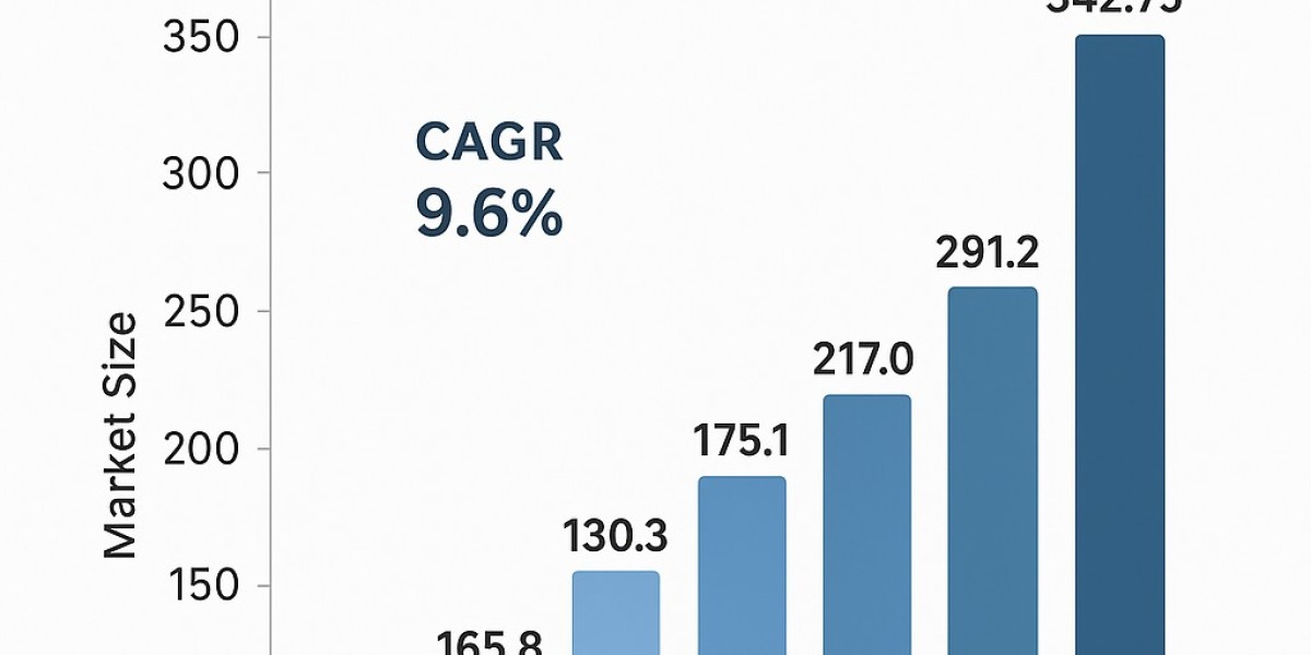 EMEA Prefilled Syringes (Saline) Market Size, Share, Trends and Forecast 2025–2032