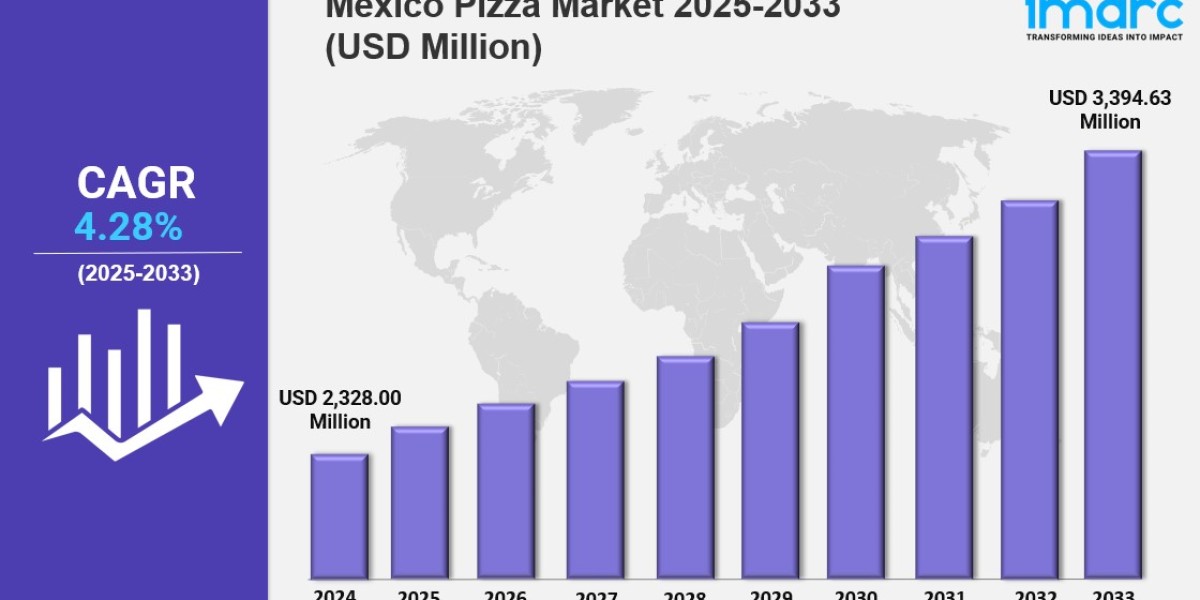Mexico Pizza Market Size, Share, and Future Outlook