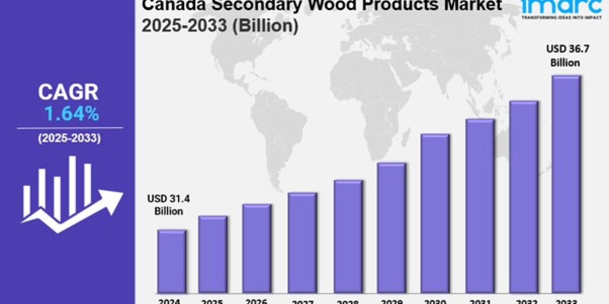 Canada Secondary Wood Products Market Size, Share, Industry Overview, Growth and Forecast 2025-2033