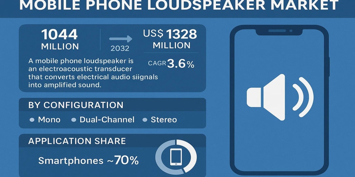 Mobile Phone Loudspeaker Market | Top Manufactures Industry Size, Growth, Analysis and Forecast 