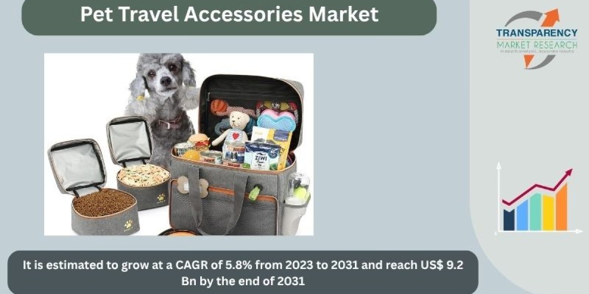 Global Pet Travel Accessories Market: Size, Share, and Forecast 2025–2030