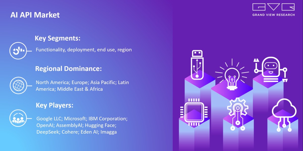 AI API Market Segment Analysis By Functionality, By Deployment, By End-use, By Region, And Segment Forecasts, 2025-2030