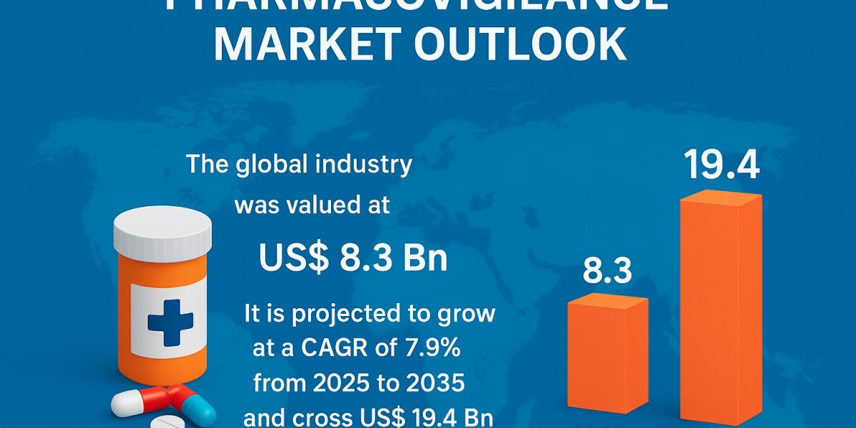Pharmacovigilance Market on the Rise: Ensuring Drug Safety in a Rapidly Evolving Pharma Landscape