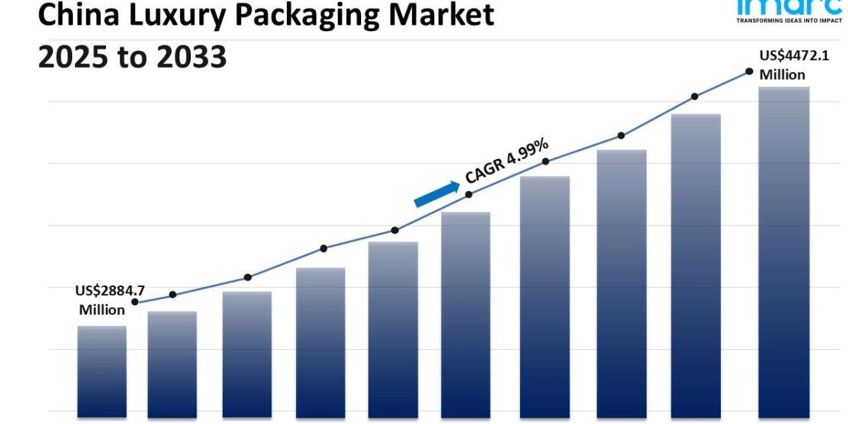 China Luxury Packaging Market Size, Share, Growth and Forecast Report 2025-2033