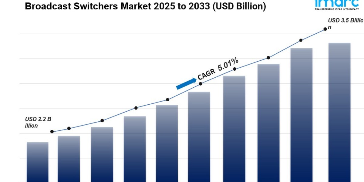 Broadcast Switchers Market Size, Share & Trends | Industry Growth Forecast, 2025-2033
