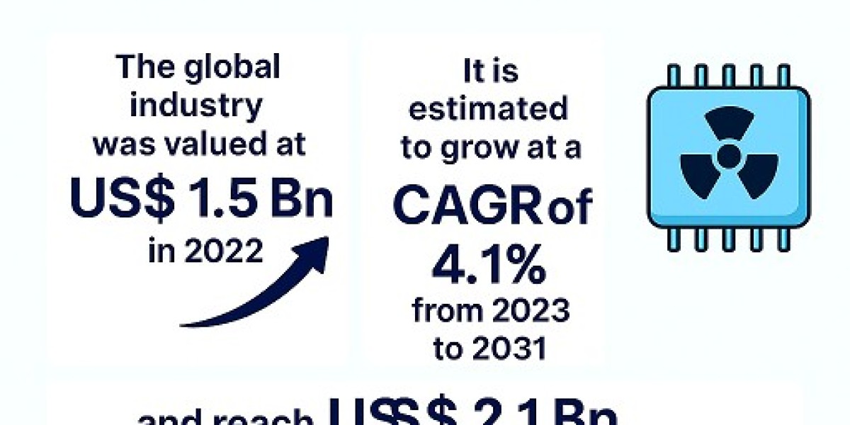 Radiation Hardened Electronics Market Growth Driven by Space Exploration and Nuclear Applications
