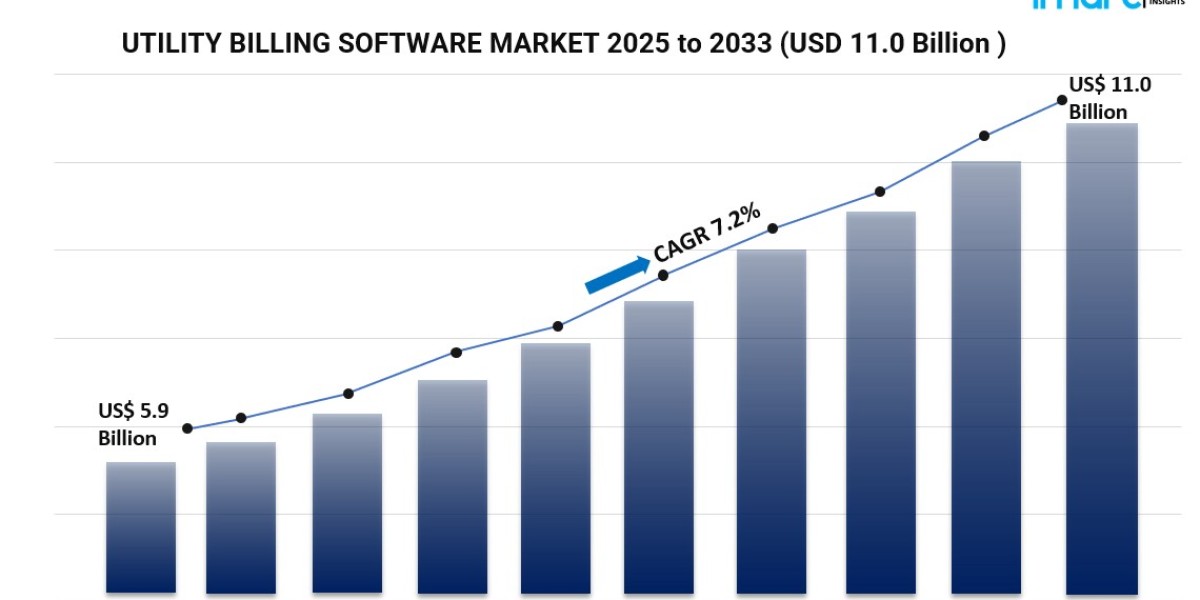 Utility Billing Software Market Forecast 2025-2033: Insights, Technological Advancements, and Regional Analysis
