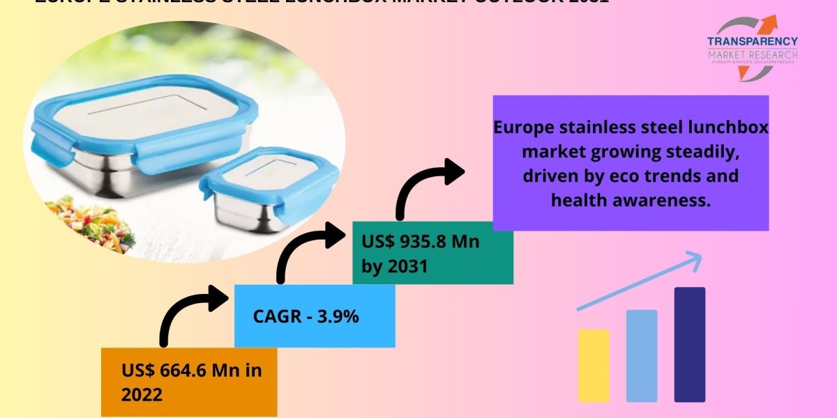 Sustainability Driving Growth in Europe’s Stainless Steel Lunchbox Market