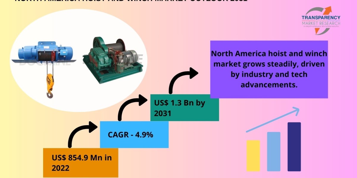 Market Analysis: Hoist and Winch Industry Outlook in North America