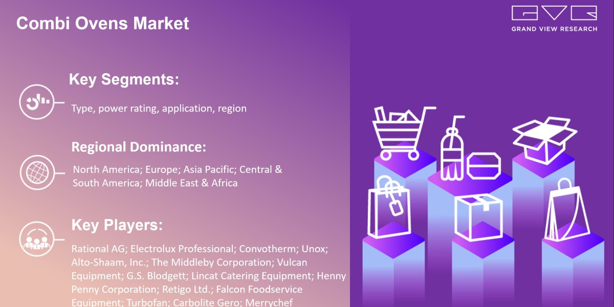 Find Out More About Combi Ovens Market Global Growth With Rising CAGR And Forecast Till 2030