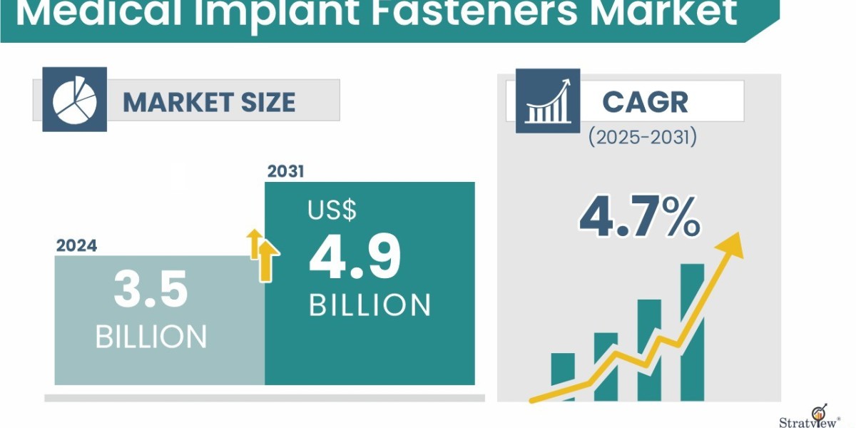 From Orthopedics to Dental: Growth in the Medical Implant Fasteners Market